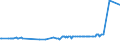 KN 02072590 /Exporte /Einheit = Preise (Euro/Tonne) /Partnerland: Mali /Meldeland: Eur27_2020 /02072590:TruthÃ¼hner `hausgeflÃ¼gel`, Gerupft, Ausgenommen, Ohne Kopf und StÃ¤nder, Ohne Hals, Herz, Leber und Muskelmagen, Genannt `truthÃ¼hner 73 V.h.`, Gefroren Sowie Andere Angebotsformen von TruthÃ¼hnern, Unzerteilt, Gefroren (Ausg. Sog. `truthÃ¼hner 80 V.h.`)