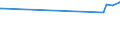 KN 02072590 /Exporte /Einheit = Preise (Euro/Tonne) /Partnerland: Niger /Meldeland: Eur27_2020 /02072590:TruthÃ¼hner `hausgeflÃ¼gel`, Gerupft, Ausgenommen, Ohne Kopf und StÃ¤nder, Ohne Hals, Herz, Leber und Muskelmagen, Genannt `truthÃ¼hner 73 V.h.`, Gefroren Sowie Andere Angebotsformen von TruthÃ¼hnern, Unzerteilt, Gefroren (Ausg. Sog. `truthÃ¼hner 80 V.h.`)