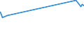 KN 02072590 /Exporte /Einheit = Preise (Euro/Tonne) /Partnerland: Tschad /Meldeland: Eur27_2020 /02072590:TruthÃ¼hner `hausgeflÃ¼gel`, Gerupft, Ausgenommen, Ohne Kopf und StÃ¤nder, Ohne Hals, Herz, Leber und Muskelmagen, Genannt `truthÃ¼hner 73 V.h.`, Gefroren Sowie Andere Angebotsformen von TruthÃ¼hnern, Unzerteilt, Gefroren (Ausg. Sog. `truthÃ¼hner 80 V.h.`)