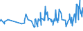 KN 02072590 /Exporte /Einheit = Preise (Euro/Tonne) /Partnerland: Kap Verde /Meldeland: Eur27_2020 /02072590:TruthÃ¼hner `hausgeflÃ¼gel`, Gerupft, Ausgenommen, Ohne Kopf und StÃ¤nder, Ohne Hals, Herz, Leber und Muskelmagen, Genannt `truthÃ¼hner 73 V.h.`, Gefroren Sowie Andere Angebotsformen von TruthÃ¼hnern, Unzerteilt, Gefroren (Ausg. Sog. `truthÃ¼hner 80 V.h.`)