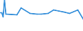 KN 02072590 /Exporte /Einheit = Preise (Euro/Tonne) /Partnerland: Senegal /Meldeland: Eur15 /02072590:TruthÃ¼hner `hausgeflÃ¼gel`, Gerupft, Ausgenommen, Ohne Kopf und StÃ¤nder, Ohne Hals, Herz, Leber und Muskelmagen, Genannt `truthÃ¼hner 73 V.h.`, Gefroren Sowie Andere Angebotsformen von TruthÃ¼hnern, Unzerteilt, Gefroren (Ausg. Sog. `truthÃ¼hner 80 V.h.`)