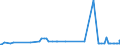 KN 02072590 /Exporte /Einheit = Preise (Euro/Tonne) /Partnerland: Guinea-biss. /Meldeland: Eur27_2020 /02072590:TruthÃ¼hner `hausgeflÃ¼gel`, Gerupft, Ausgenommen, Ohne Kopf und StÃ¤nder, Ohne Hals, Herz, Leber und Muskelmagen, Genannt `truthÃ¼hner 73 V.h.`, Gefroren Sowie Andere Angebotsformen von TruthÃ¼hnern, Unzerteilt, Gefroren (Ausg. Sog. `truthÃ¼hner 80 V.h.`)