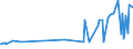 KN 02072590 /Exporte /Einheit = Preise (Euro/Tonne) /Partnerland: Guinea /Meldeland: Eur27_2020 /02072590:TruthÃ¼hner `hausgeflÃ¼gel`, Gerupft, Ausgenommen, Ohne Kopf und StÃ¤nder, Ohne Hals, Herz, Leber und Muskelmagen, Genannt `truthÃ¼hner 73 V.h.`, Gefroren Sowie Andere Angebotsformen von TruthÃ¼hnern, Unzerteilt, Gefroren (Ausg. Sog. `truthÃ¼hner 80 V.h.`)