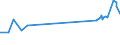KN 02072590 /Exporte /Einheit = Preise (Euro/Tonne) /Partnerland: Sierra Leone /Meldeland: Eur27_2020 /02072590:TruthÃ¼hner `hausgeflÃ¼gel`, Gerupft, Ausgenommen, Ohne Kopf und StÃ¤nder, Ohne Hals, Herz, Leber und Muskelmagen, Genannt `truthÃ¼hner 73 V.h.`, Gefroren Sowie Andere Angebotsformen von TruthÃ¼hnern, Unzerteilt, Gefroren (Ausg. Sog. `truthÃ¼hner 80 V.h.`)