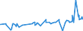 KN 02072590 /Exporte /Einheit = Preise (Euro/Tonne) /Partnerland: Elfenbeink. /Meldeland: Eur27_2020 /02072590:TruthÃ¼hner `hausgeflÃ¼gel`, Gerupft, Ausgenommen, Ohne Kopf und StÃ¤nder, Ohne Hals, Herz, Leber und Muskelmagen, Genannt `truthÃ¼hner 73 V.h.`, Gefroren Sowie Andere Angebotsformen von TruthÃ¼hnern, Unzerteilt, Gefroren (Ausg. Sog. `truthÃ¼hner 80 V.h.`)