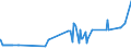 KN 02072590 /Exporte /Einheit = Preise (Euro/Tonne) /Partnerland: Togo /Meldeland: Eur27_2020 /02072590:TruthÃ¼hner `hausgeflÃ¼gel`, Gerupft, Ausgenommen, Ohne Kopf und StÃ¤nder, Ohne Hals, Herz, Leber und Muskelmagen, Genannt `truthÃ¼hner 73 V.h.`, Gefroren Sowie Andere Angebotsformen von TruthÃ¼hnern, Unzerteilt, Gefroren (Ausg. Sog. `truthÃ¼hner 80 V.h.`)