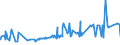 KN 02072590 /Exporte /Einheit = Preise (Euro/Tonne) /Partnerland: Benin /Meldeland: Eur27_2020 /02072590:TruthÃ¼hner `hausgeflÃ¼gel`, Gerupft, Ausgenommen, Ohne Kopf und StÃ¤nder, Ohne Hals, Herz, Leber und Muskelmagen, Genannt `truthÃ¼hner 73 V.h.`, Gefroren Sowie Andere Angebotsformen von TruthÃ¼hnern, Unzerteilt, Gefroren (Ausg. Sog. `truthÃ¼hner 80 V.h.`)