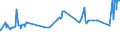 KN 02072590 /Exporte /Einheit = Preise (Euro/Tonne) /Partnerland: Kamerun /Meldeland: Eur27_2020 /02072590:TruthÃ¼hner `hausgeflÃ¼gel`, Gerupft, Ausgenommen, Ohne Kopf und StÃ¤nder, Ohne Hals, Herz, Leber und Muskelmagen, Genannt `truthÃ¼hner 73 V.h.`, Gefroren Sowie Andere Angebotsformen von TruthÃ¼hnern, Unzerteilt, Gefroren (Ausg. Sog. `truthÃ¼hner 80 V.h.`)