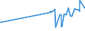 KN 02072590 /Exporte /Einheit = Preise (Euro/Tonne) /Partnerland: Zentralaf.republik /Meldeland: Eur27_2020 /02072590:TruthÃ¼hner `hausgeflÃ¼gel`, Gerupft, Ausgenommen, Ohne Kopf und StÃ¤nder, Ohne Hals, Herz, Leber und Muskelmagen, Genannt `truthÃ¼hner 73 V.h.`, Gefroren Sowie Andere Angebotsformen von TruthÃ¼hnern, Unzerteilt, Gefroren (Ausg. Sog. `truthÃ¼hner 80 V.h.`)