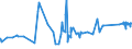 KN 02072590 /Exporte /Einheit = Preise (Euro/Tonne) /Partnerland: Aequat.guin. /Meldeland: Eur27_2020 /02072590:TruthÃ¼hner `hausgeflÃ¼gel`, Gerupft, Ausgenommen, Ohne Kopf und StÃ¤nder, Ohne Hals, Herz, Leber und Muskelmagen, Genannt `truthÃ¼hner 73 V.h.`, Gefroren Sowie Andere Angebotsformen von TruthÃ¼hnern, Unzerteilt, Gefroren (Ausg. Sog. `truthÃ¼hner 80 V.h.`)