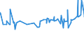 KN 02072590 /Exporte /Einheit = Preise (Euro/Tonne) /Partnerland: Gabun /Meldeland: Eur27_2020 /02072590:TruthÃ¼hner `hausgeflÃ¼gel`, Gerupft, Ausgenommen, Ohne Kopf und StÃ¤nder, Ohne Hals, Herz, Leber und Muskelmagen, Genannt `truthÃ¼hner 73 V.h.`, Gefroren Sowie Andere Angebotsformen von TruthÃ¼hnern, Unzerteilt, Gefroren (Ausg. Sog. `truthÃ¼hner 80 V.h.`)