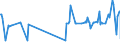 KN 02072590 /Exporte /Einheit = Preise (Euro/Tonne) /Partnerland: Dem. Rep. Kongo /Meldeland: Eur27_2020 /02072590:TruthÃ¼hner `hausgeflÃ¼gel`, Gerupft, Ausgenommen, Ohne Kopf und StÃ¤nder, Ohne Hals, Herz, Leber und Muskelmagen, Genannt `truthÃ¼hner 73 V.h.`, Gefroren Sowie Andere Angebotsformen von TruthÃ¼hnern, Unzerteilt, Gefroren (Ausg. Sog. `truthÃ¼hner 80 V.h.`)