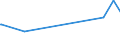 KN 02072590 /Exporte /Einheit = Preise (Euro/Tonne) /Partnerland: Aethiopien /Meldeland: Europäische Union /02072590:TruthÃ¼hner `hausgeflÃ¼gel`, Gerupft, Ausgenommen, Ohne Kopf und StÃ¤nder, Ohne Hals, Herz, Leber und Muskelmagen, Genannt `truthÃ¼hner 73 V.h.`, Gefroren Sowie Andere Angebotsformen von TruthÃ¼hnern, Unzerteilt, Gefroren (Ausg. Sog. `truthÃ¼hner 80 V.h.`)