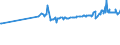 KN 02072590 /Exporte /Einheit = Preise (Euro/Tonne) /Partnerland: Somalia /Meldeland: Eur27_2020 /02072590:TruthÃ¼hner `hausgeflÃ¼gel`, Gerupft, Ausgenommen, Ohne Kopf und StÃ¤nder, Ohne Hals, Herz, Leber und Muskelmagen, Genannt `truthÃ¼hner 73 V.h.`, Gefroren Sowie Andere Angebotsformen von TruthÃ¼hnern, Unzerteilt, Gefroren (Ausg. Sog. `truthÃ¼hner 80 V.h.`)