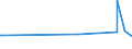 KN 02072590 /Exporte /Einheit = Preise (Euro/Tonne) /Partnerland: Seychellen /Meldeland: Eur27_2020 /02072590:TruthÃ¼hner `hausgeflÃ¼gel`, Gerupft, Ausgenommen, Ohne Kopf und StÃ¤nder, Ohne Hals, Herz, Leber und Muskelmagen, Genannt `truthÃ¼hner 73 V.h.`, Gefroren Sowie Andere Angebotsformen von TruthÃ¼hnern, Unzerteilt, Gefroren (Ausg. Sog. `truthÃ¼hner 80 V.h.`)