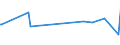 KN 02072590 /Exporte /Einheit = Preise (Euro/Tonne) /Partnerland: Mosambik /Meldeland: Eur27_2020 /02072590:TruthÃ¼hner `hausgeflÃ¼gel`, Gerupft, Ausgenommen, Ohne Kopf und StÃ¤nder, Ohne Hals, Herz, Leber und Muskelmagen, Genannt `truthÃ¼hner 73 V.h.`, Gefroren Sowie Andere Angebotsformen von TruthÃ¼hnern, Unzerteilt, Gefroren (Ausg. Sog. `truthÃ¼hner 80 V.h.`)