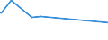 KN 02072590 /Exporte /Einheit = Preise (Euro/Tonne) /Partnerland: Komoren /Meldeland: Eur15 /02072590:TruthÃ¼hner `hausgeflÃ¼gel`, Gerupft, Ausgenommen, Ohne Kopf und StÃ¤nder, Ohne Hals, Herz, Leber und Muskelmagen, Genannt `truthÃ¼hner 73 V.h.`, Gefroren Sowie Andere Angebotsformen von TruthÃ¼hnern, Unzerteilt, Gefroren (Ausg. Sog. `truthÃ¼hner 80 V.h.`)