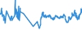 KN 02072620 /Exporte /Einheit = Preise (Euro/Tonne) /Partnerland: Niederlande /Meldeland: Eur27_2020 /02072620:HÃ¤lften Oder Viertel von TruthÃ¼hnern `hausgeflÃ¼gel`, Frisch Oder GekÃ¼hlt