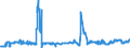 KN 02072620 /Exporte /Einheit = Preise (Euro/Tonne) /Partnerland: Deutschland /Meldeland: Eur27_2020 /02072620:HÃ¤lften Oder Viertel von TruthÃ¼hnern `hausgeflÃ¼gel`, Frisch Oder GekÃ¼hlt