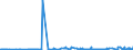 KN 02072620 /Exporte /Einheit = Preise (Euro/Tonne) /Partnerland: Ver.koenigreich /Meldeland: Eur27_2020 /02072620:HÃ¤lften Oder Viertel von TruthÃ¼hnern `hausgeflÃ¼gel`, Frisch Oder GekÃ¼hlt