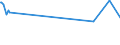 KN 02072620 /Exporte /Einheit = Preise (Euro/Tonne) /Partnerland: Griechenland /Meldeland: Eur15 /02072620:HÃ¤lften Oder Viertel von TruthÃ¼hnern `hausgeflÃ¼gel`, Frisch Oder GekÃ¼hlt