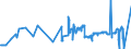 KN 02072620 /Exporte /Einheit = Preise (Euro/Tonne) /Partnerland: Belgien /Meldeland: Eur27_2020 /02072620:HÃ¤lften Oder Viertel von TruthÃ¼hnern `hausgeflÃ¼gel`, Frisch Oder GekÃ¼hlt