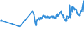 KN 02072620 /Exporte /Einheit = Preise (Euro/Tonne) /Partnerland: Oesterreich /Meldeland: Eur27_2020 /02072620:HÃ¤lften Oder Viertel von TruthÃ¼hnern `hausgeflÃ¼gel`, Frisch Oder GekÃ¼hlt