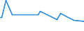 KN 02072620 /Exporte /Einheit = Preise (Euro/Tonne) /Partnerland: Schweiz /Meldeland: Eur27_2020 /02072620:HÃ¤lften Oder Viertel von TruthÃ¼hnern `hausgeflÃ¼gel`, Frisch Oder GekÃ¼hlt