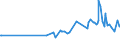 KN 02072620 /Exporte /Einheit = Preise (Euro/Tonne) /Partnerland: Malta /Meldeland: Eur27_2020 /02072620:HÃ¤lften Oder Viertel von TruthÃ¼hnern `hausgeflÃ¼gel`, Frisch Oder GekÃ¼hlt