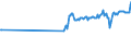 KN 02072620 /Exporte /Einheit = Preise (Euro/Tonne) /Partnerland: Estland /Meldeland: Eur27_2020 /02072620:HÃ¤lften Oder Viertel von TruthÃ¼hnern `hausgeflÃ¼gel`, Frisch Oder GekÃ¼hlt