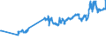 KN 02072620 /Exporte /Einheit = Preise (Euro/Tonne) /Partnerland: Lettland /Meldeland: Eur27_2020 /02072620:HÃ¤lften Oder Viertel von TruthÃ¼hnern `hausgeflÃ¼gel`, Frisch Oder GekÃ¼hlt