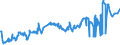 KN 02072620 /Exporte /Einheit = Preise (Euro/Tonne) /Partnerland: Litauen /Meldeland: Eur27_2020 /02072620:HÃ¤lften Oder Viertel von TruthÃ¼hnern `hausgeflÃ¼gel`, Frisch Oder GekÃ¼hlt