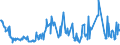 KN 02072620 /Exporte /Einheit = Preise (Euro/Tonne) /Partnerland: Polen /Meldeland: Eur27_2020 /02072620:HÃ¤lften Oder Viertel von TruthÃ¼hnern `hausgeflÃ¼gel`, Frisch Oder GekÃ¼hlt