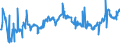 KN 02072620 /Exporte /Einheit = Preise (Euro/Tonne) /Partnerland: Slowakei /Meldeland: Eur27_2020 /02072620:HÃ¤lften Oder Viertel von TruthÃ¼hnern `hausgeflÃ¼gel`, Frisch Oder GekÃ¼hlt