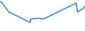 KN 02072620 /Exporte /Einheit = Preise (Euro/Tonne) /Partnerland: Ungarn /Meldeland: Eur27_2020 /02072620:HÃ¤lften Oder Viertel von TruthÃ¼hnern `hausgeflÃ¼gel`, Frisch Oder GekÃ¼hlt