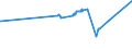 KN 02072620 /Exporte /Einheit = Preise (Euro/Tonne) /Partnerland: Bulgarien /Meldeland: Europäische Union /02072620:HÃ¤lften Oder Viertel von TruthÃ¼hnern `hausgeflÃ¼gel`, Frisch Oder GekÃ¼hlt