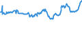 KN 02072620 /Exporte /Einheit = Preise (Euro/Tonne) /Partnerland: Slowenien /Meldeland: Eur27_2020 /02072620:HÃ¤lften Oder Viertel von TruthÃ¼hnern `hausgeflÃ¼gel`, Frisch Oder GekÃ¼hlt