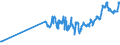 KN 02072620 /Exporte /Einheit = Preise (Euro/Tonne) /Partnerland: Kroatien /Meldeland: Eur27_2020 /02072620:HÃ¤lften Oder Viertel von TruthÃ¼hnern `hausgeflÃ¼gel`, Frisch Oder GekÃ¼hlt