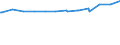 KN 02072620 /Exporte /Einheit = Preise (Euro/Tonne) /Partnerland: Bosn.-herzegowina /Meldeland: Eur27_2020 /02072620:HÃ¤lften Oder Viertel von TruthÃ¼hnern `hausgeflÃ¼gel`, Frisch Oder GekÃ¼hlt