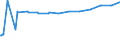KN 02072620 /Exporte /Einheit = Preise (Euro/Tonne) /Partnerland: Ehem.jug.rep.mazed /Meldeland: Eur27_2020 /02072620:HÃ¤lften Oder Viertel von TruthÃ¼hnern `hausgeflÃ¼gel`, Frisch Oder GekÃ¼hlt