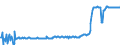 KN 02072620 /Exporte /Einheit = Preise (Euro/Tonne) /Partnerland: Montenegro /Meldeland: Eur27_2020 /02072620:HÃ¤lften Oder Viertel von TruthÃ¼hnern `hausgeflÃ¼gel`, Frisch Oder GekÃ¼hlt