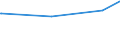 KN 02072620 /Exporte /Einheit = Preise (Euro/Tonne) /Partnerland: Serbien /Meldeland: Europäische Union /02072620:HÃ¤lften Oder Viertel von TruthÃ¼hnern `hausgeflÃ¼gel`, Frisch Oder GekÃ¼hlt
