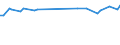 KN 02072620 /Exporte /Einheit = Preise (Euro/Tonne) /Partnerland: Kap Verde /Meldeland: Eur27 /02072620:HÃ¤lften Oder Viertel von TruthÃ¼hnern `hausgeflÃ¼gel`, Frisch Oder GekÃ¼hlt