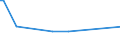 KN 02072620 /Exporte /Einheit = Preise (Euro/Tonne) /Partnerland: Senegal /Meldeland: Eur27 /02072620:HÃ¤lften Oder Viertel von TruthÃ¼hnern `hausgeflÃ¼gel`, Frisch Oder GekÃ¼hlt