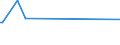 KN 02072620 /Exporte /Einheit = Preise (Euro/Tonne) /Partnerland: Liberia /Meldeland: Eur25 /02072620:HÃ¤lften Oder Viertel von TruthÃ¼hnern `hausgeflÃ¼gel`, Frisch Oder GekÃ¼hlt