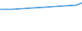 KN 02072620 /Exporte /Einheit = Preise (Euro/Tonne) /Partnerland: Elfenbeink. /Meldeland: Eur25 /02072620:HÃ¤lften Oder Viertel von TruthÃ¼hnern `hausgeflÃ¼gel`, Frisch Oder GekÃ¼hlt