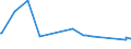 KN 02072620 /Exporte /Einheit = Preise (Euro/Tonne) /Partnerland: Benin /Meldeland: Europäische Union /02072620:HÃ¤lften Oder Viertel von TruthÃ¼hnern `hausgeflÃ¼gel`, Frisch Oder GekÃ¼hlt
