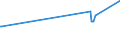 KN 02072620 /Exporte /Einheit = Preise (Euro/Tonne) /Partnerland: Hongkong /Meldeland: Europäische Union /02072620:HÃ¤lften Oder Viertel von TruthÃ¼hnern `hausgeflÃ¼gel`, Frisch Oder GekÃ¼hlt