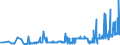 KN 02072620 /Exporte /Einheit = Preise (Euro/Tonne) /Partnerland: Extra-eur /Meldeland: Eur27_2020 /02072620:HÃ¤lften Oder Viertel von TruthÃ¼hnern `hausgeflÃ¼gel`, Frisch Oder GekÃ¼hlt
