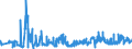 KN 02072640 /Exporte /Einheit = Preise (Euro/Tonne) /Partnerland: Niederlande /Meldeland: Eur27_2020 /02072640:RÃ¼cken, HÃ¤lse, RÃ¼cken mit HÃ¤lsen, Sterze Oder FlÃ¼gelspitzen, von TruthÃ¼hnern `hausgeflÃ¼gel`, Frisch Oder GekÃ¼hlt